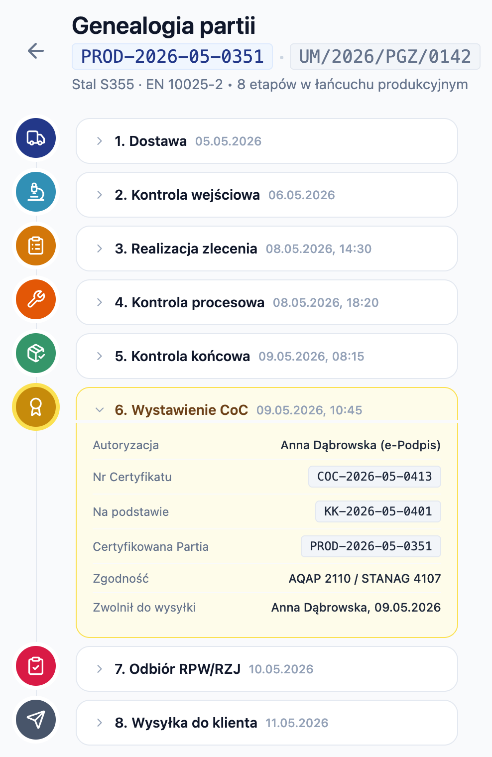 Drzewko identyfikowalności / ścieżka audytowa